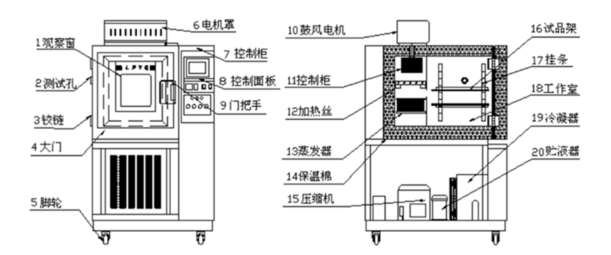 工業(yè)除濕機廠(chǎng)家