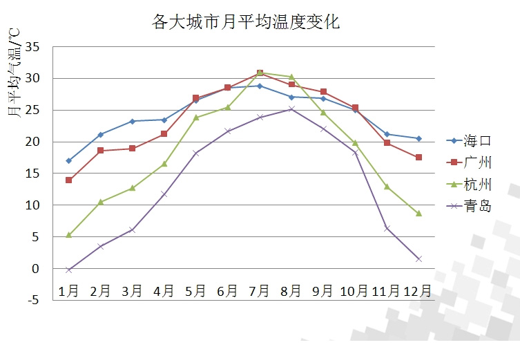 濕度和相對濕度的區別_除濕機廠(chǎng)家
