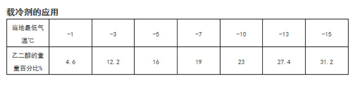 工業(yè)除濕機廠(chǎng)家