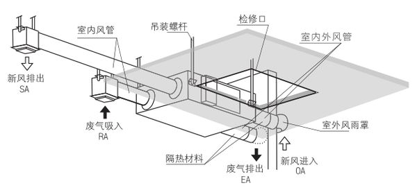 KTV包廂空氣混濁請安裝新風(fēng)系統