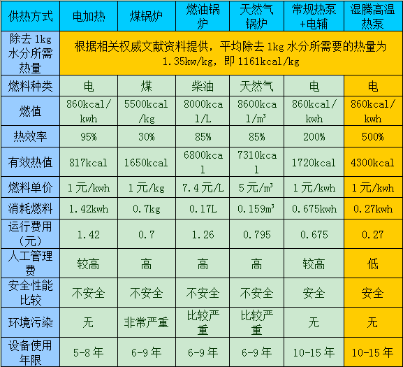 工業(yè)除濕機廠(chǎng)家