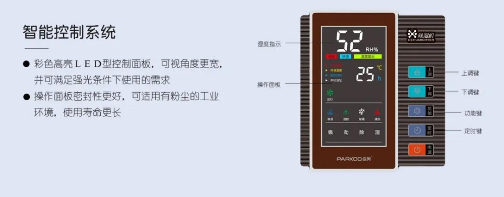 安詩(shī)曼除濕機控制面板