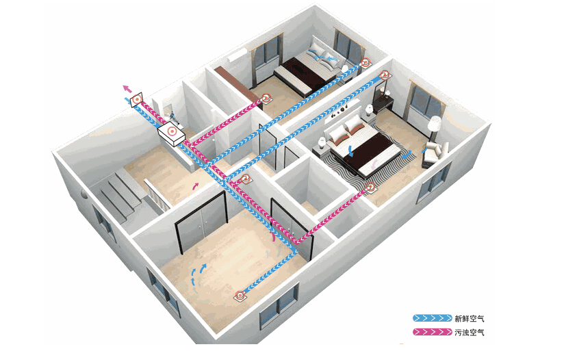 新風(fēng)系統應該如何選擇？