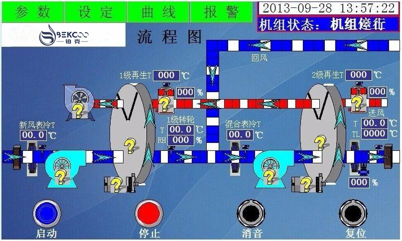 低露點(diǎn)轉輪除濕機