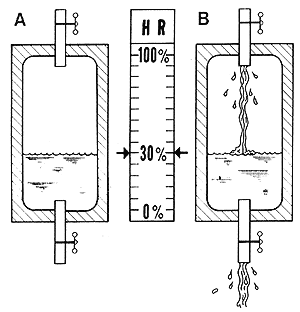 房屋內產(chǎn)生的大量水分來(lái)源有哪些呢？
