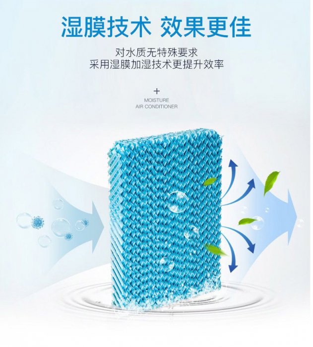 為您詳細介紹除濕器的分類(lèi)