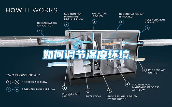 如何調節濕度環(huán)境