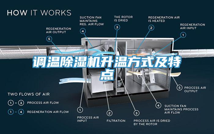 調溫除濕機升溫方式及特點(diǎn)