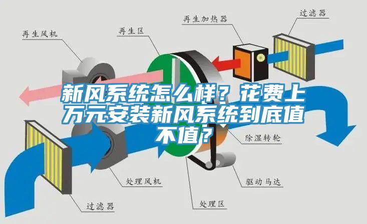 新風(fēng)系統怎么樣？花費上萬(wàn)元安裝新風(fēng)系統到底值不值？