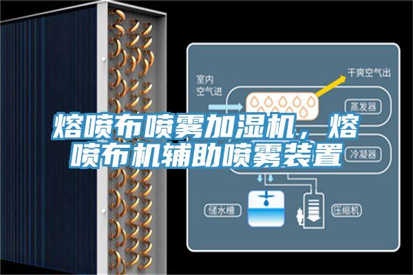 熔噴布噴霧加濕機，熔噴布機輔助噴霧裝置