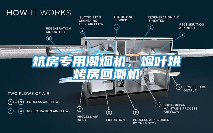 炕房專(zhuān)用潮煙機，煙葉烘烤房回潮機