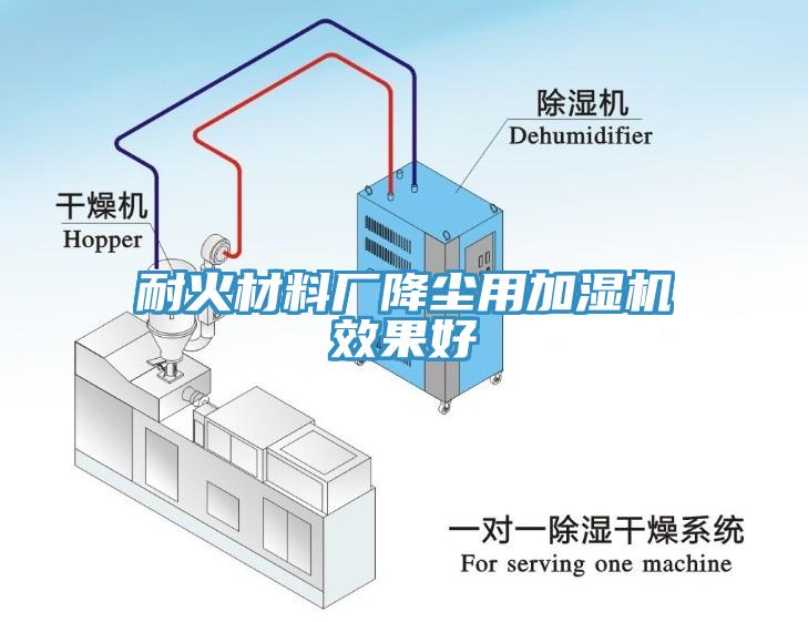 耐火材料廠(chǎng)降塵用加濕機效果好
