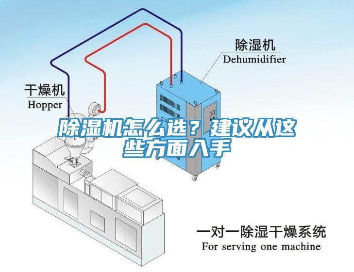 除濕機怎么選？建議從這些方面入手