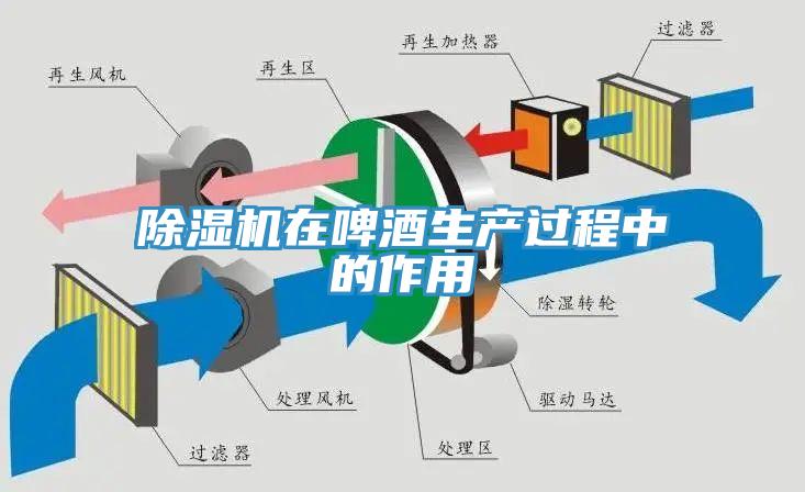 除濕機在啤酒生產(chǎn)過(guò)程中的作用