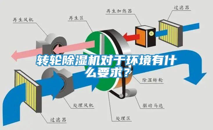 轉輪除濕機對于環(huán)境有什么要求？