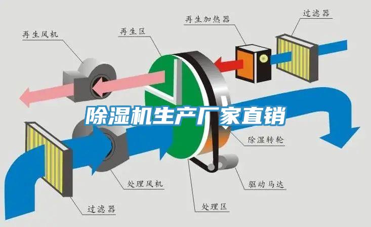 除濕機生產(chǎn)廠(chǎng)家直銷(xiāo)