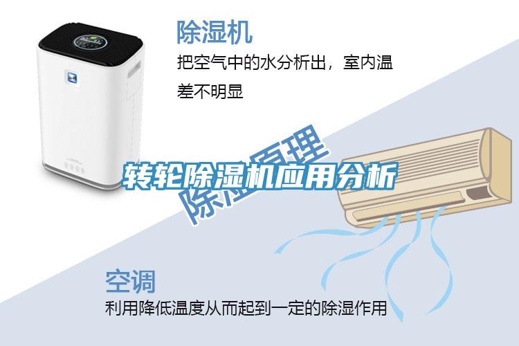 轉輪除濕機應用分析