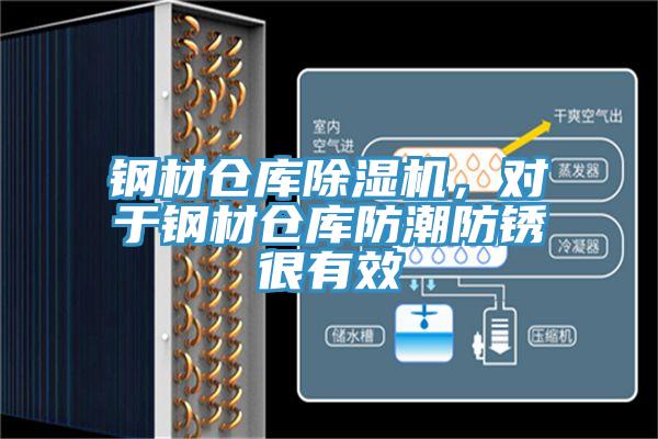 鋼材倉庫除濕機，對于鋼材倉庫防潮防銹很有效