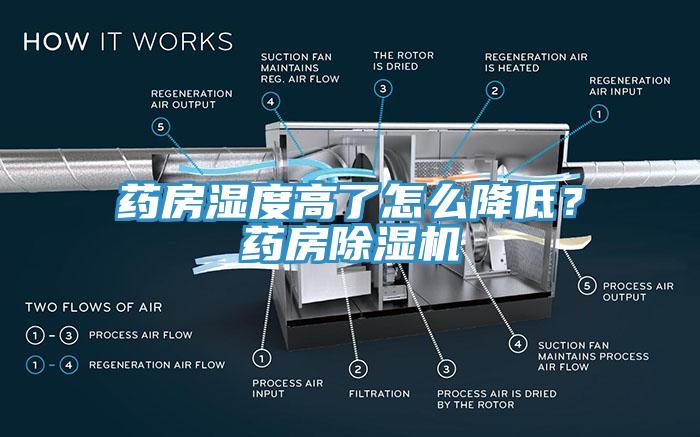 藥房濕度高了怎么降低？藥房除濕機