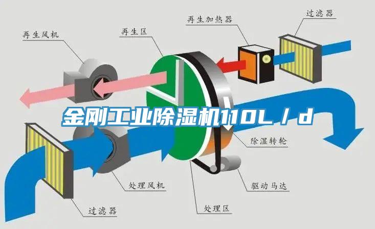 金剛工業(yè)除濕機110L／d