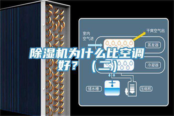 除濕機為什么比空調好？（二）