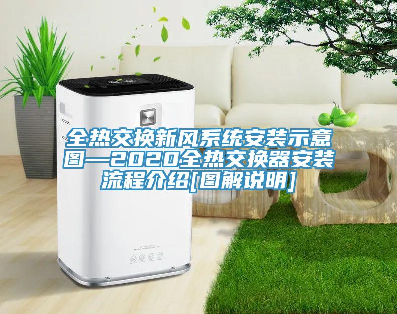 全熱交換新風(fēng)系統安裝示意圖—2020全熱交換器安裝流程介紹[圖解說(shuō)明]
