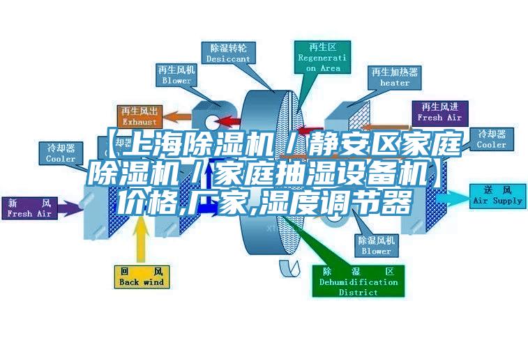 【上海除濕機／靜安區家庭除濕機／家庭抽濕設備機】?jì)r(jià)格,廠(chǎng)家,濕度調節器