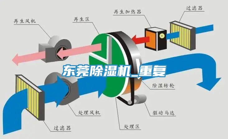 東莞除濕機_重復