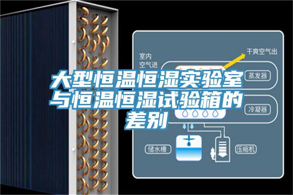 大型恒溫恒濕實(shí)驗室與恒溫恒濕試驗箱的差別