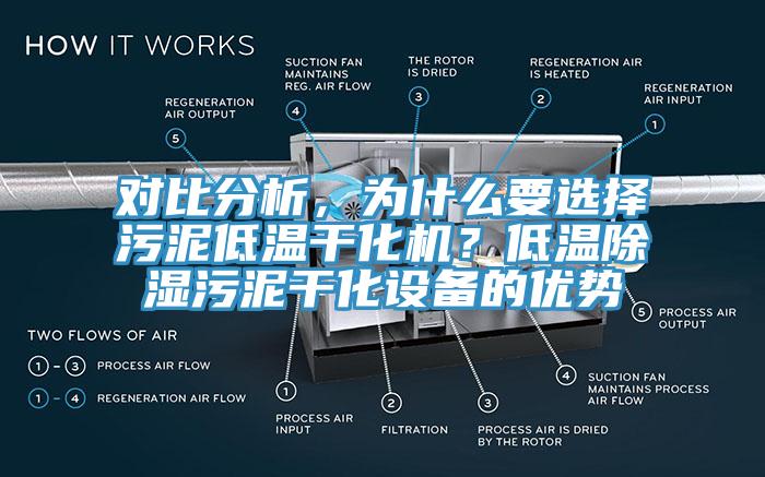 對比分析，為什么要選擇污泥低溫干化機？低溫除濕污泥干化設備的優(yōu)勢