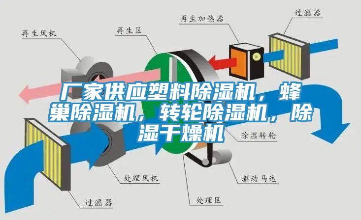 廠(chǎng)家供應塑料除濕機，蜂巢除濕機，轉輪除濕機，除濕干燥機