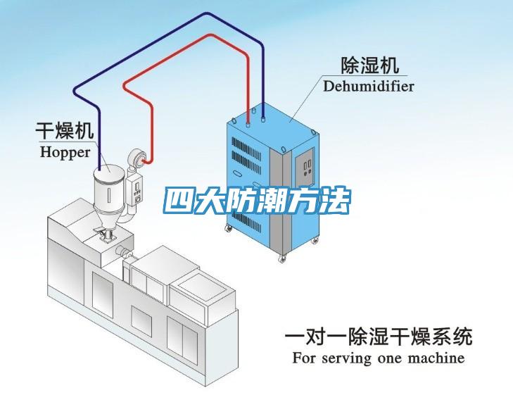 四大防潮方法
