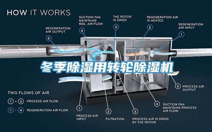 冬季除濕用轉輪除濕機