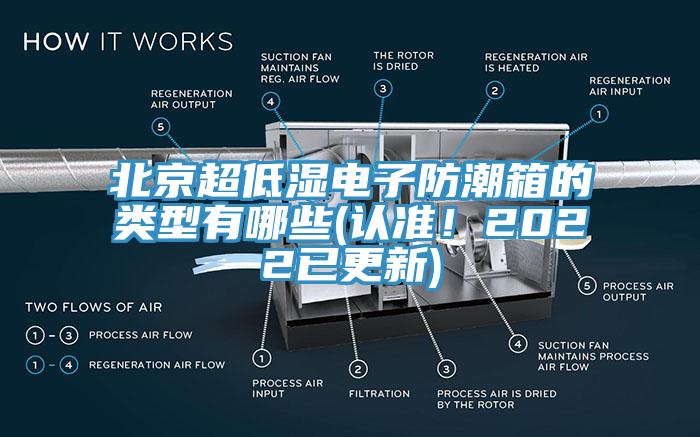 北京超低濕電子防潮箱的類(lèi)型有哪些(認準！2022已更新)