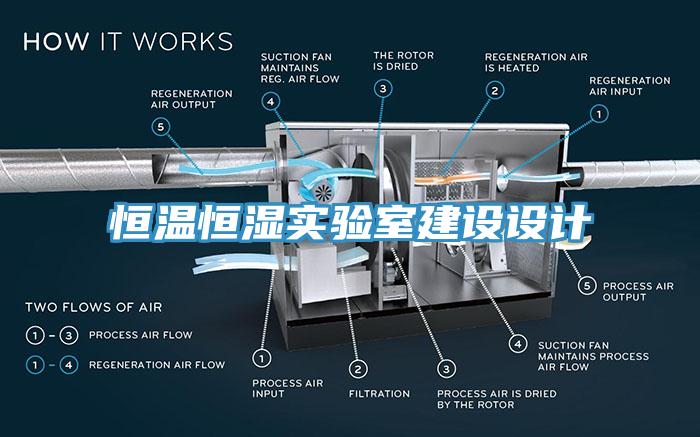 恒溫恒濕實(shí)驗室建設設計
