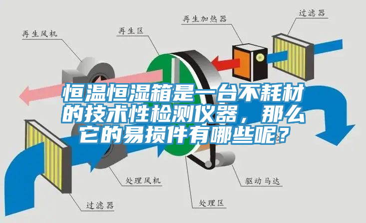 恒溫恒濕箱是一臺不耗材的技術(shù)性檢測儀器，那么它的易損件有哪些呢？