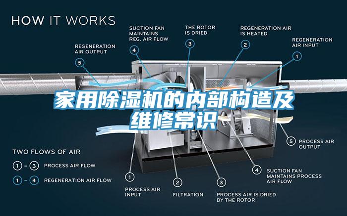 家用除濕機的內部構造及維修常識