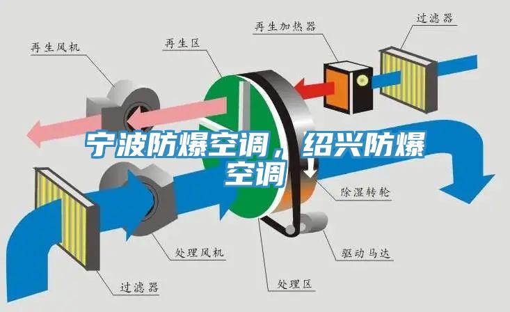 寧波防爆空調，紹興防爆空調