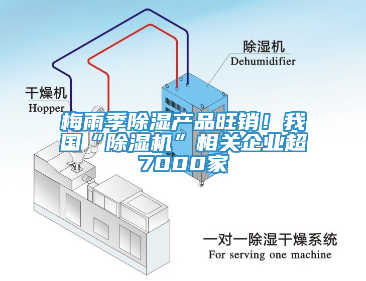 梅雨季除濕產(chǎn)品旺銷(xiāo)！我國“除濕機”相關(guān)企業(yè)超7000家