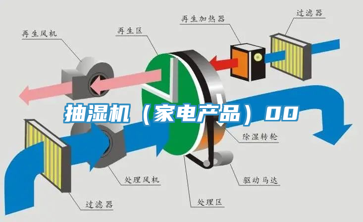 抽濕機（家電產(chǎn)品）00