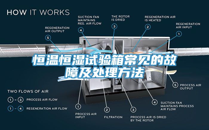 恒溫恒濕試驗箱常見(jiàn)的故障及處理方法