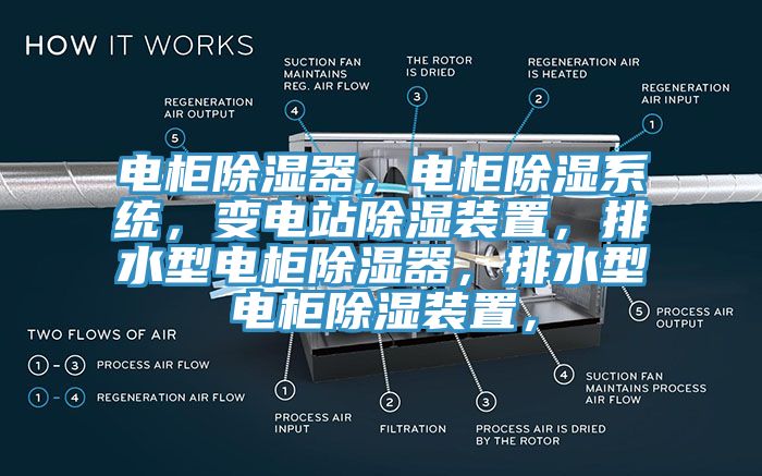 電柜除濕器，電柜除濕系統，變電站除濕裝置，排水型電柜除濕器，排水型電柜除濕裝置，