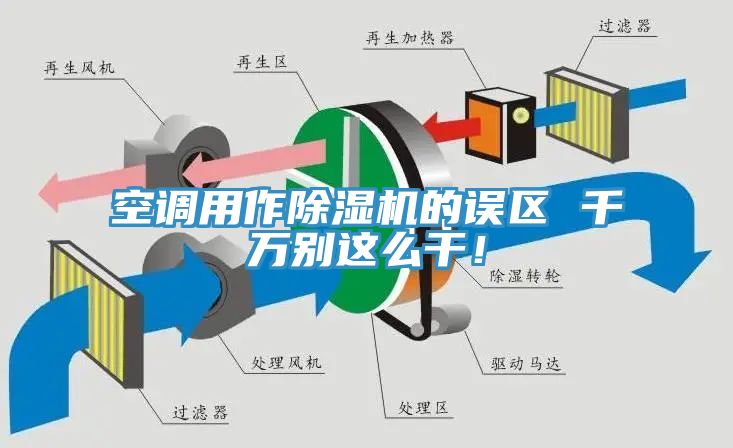 空調用作除濕機的誤區 千萬(wàn)別這么干！