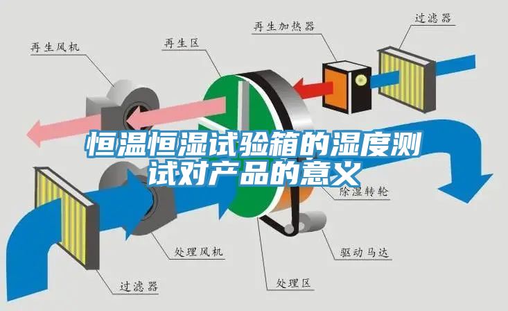 恒溫恒濕試驗箱的濕度測試對產(chǎn)品的意義