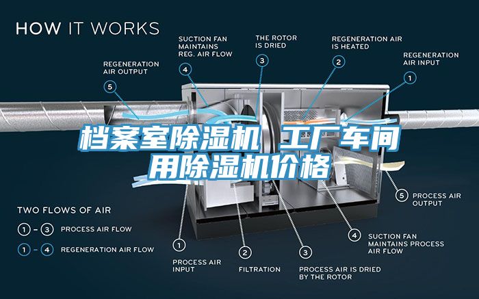 檔案室除濕機 工廠(chǎng)車(chē)間用除濕機價(jià)格