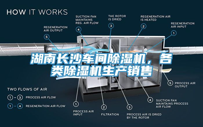 湖南長(cháng)沙車(chē)間除濕機，各類(lèi)除濕機生產(chǎn)銷(xiāo)售