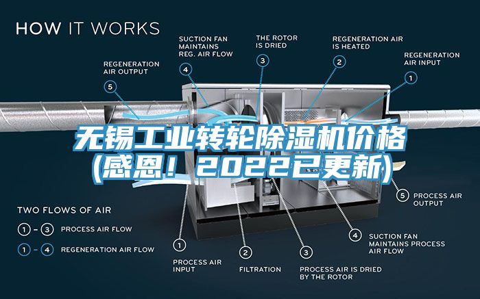 無(wú)錫工業(yè)轉輪除濕機價(jià)格(感恩！2022已更新)