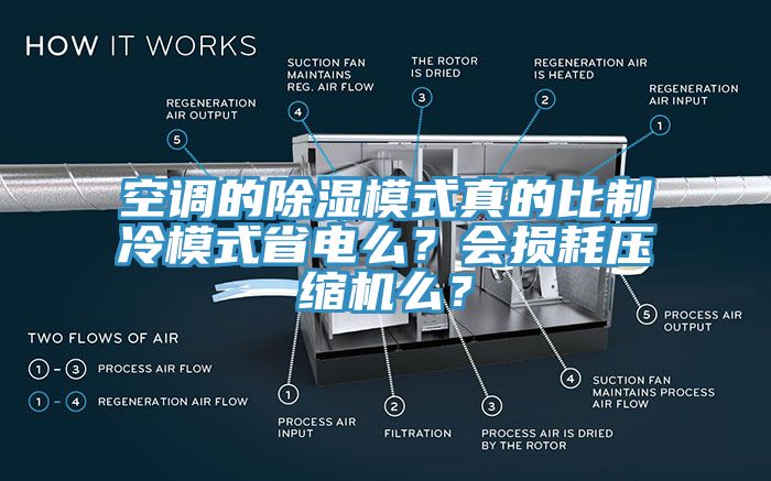 空調的除濕模式真的比制冷模式省電么？會(huì )損耗壓縮機么？