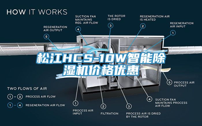 松江HCS-10W智能除濕機價(jià)格優(yōu)惠