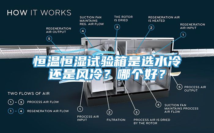 恒溫恒濕試驗箱是選水冷還是風(fēng)冷？哪個(gè)好？